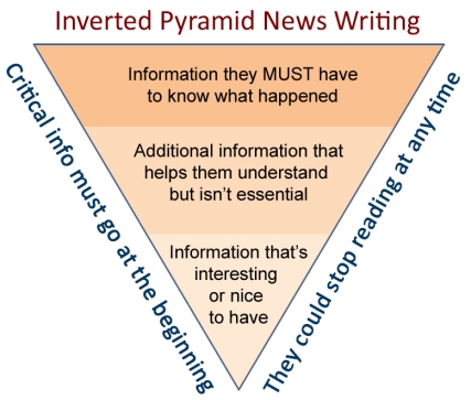 news_writing_inverted_pyramid